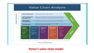 Porter’s value chain model
 