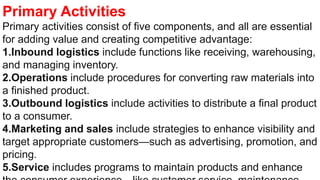 Primary Activities
Primary activities consist of five components, and all are essential
for adding value and creating competitive advantage:
1.Inbound logistics include functions like receiving, warehousing,
and managing inventory.
2.Operations include procedures for converting raw materials into
a finished product.
3.Outbound logistics include activities to distribute a final product
to a consumer.
4.Marketing and sales include strategies to enhance visibility and
target appropriate customers—such as advertising, promotion, and
pricing.
5.Service includes programs to maintain products and enhance
 
