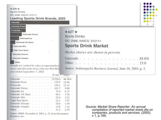Source:  Market Share Reporter: An annual compilation of reported market share dta on companies, products and services . (2005). v.1, p.169. 