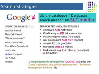 SEARCH TECHNIQUES EXAMPLE employee  AND  motivation Credit analysis  OR  risk assessment corporate governance [no quote!] risk assessment  AND NOT  financial sharehold *   |  organi ? ation marketing  within #  models field search, e.g.  t:  (in title);  s:  (in subject);  a:  (in author) Search Strategies Library catalogue / Databases search mechanism  BUT  similar ≠ “ Chinese economic development ”  CANNOT find  titles with “ China’s economic and political development ”, “ Economic development in China ”, etc. intitle: 