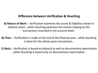 Difference between Verification & Vouching

  A) Nature of Work :- Verification examines the assets & liabilities shown in
      balance sheet , while Vouching examines the entries relating to the
                 transactions recorded in the account book .

B) Time :- Verification is made at the end of the financial year , while Vouching
                    is done for the whole years transactions .

C) Basis :- Verification is based on physical as well as documentary examination
          , while Vouching is based only on documentary examination .
 