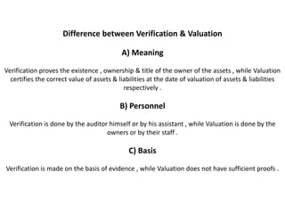Difference between Verification & Valuation

                                           A) Meaning

Verification proves the existence , ownership & title of the owner of the assets , while Valuation
  certifies the correct value of assets & liabilities at the date of valuation of assets & liabilities
                                            respectively .

                                          B) Personnel

 Verification is done by the auditor himself or by his assistant , while Valuation is done by the
                                    owners or by their staff .

                                             C) Basis

Verification is made on the basis of evidence , while Valuation does not have sufficient proofs .
 