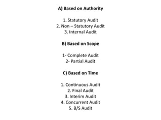 A) Based on Authority

    1. Statutory Audit
2. Non – Statutory Audit
     3. Internal Audit

  B) Based on Scope

  1- Complete Audit
    2- Partial Audit

   C) Based on Time

  1. Continuous Audit
      2. Final Audit
    3. Interim Audit
  4. Concurrent Audit
       5. B/S Audit
 