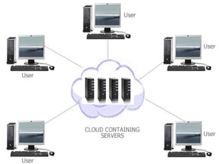 key properties of cloud computing:
Cloud Computing Is User Centric :
Once as a user are connected to the cloud, whatever ...