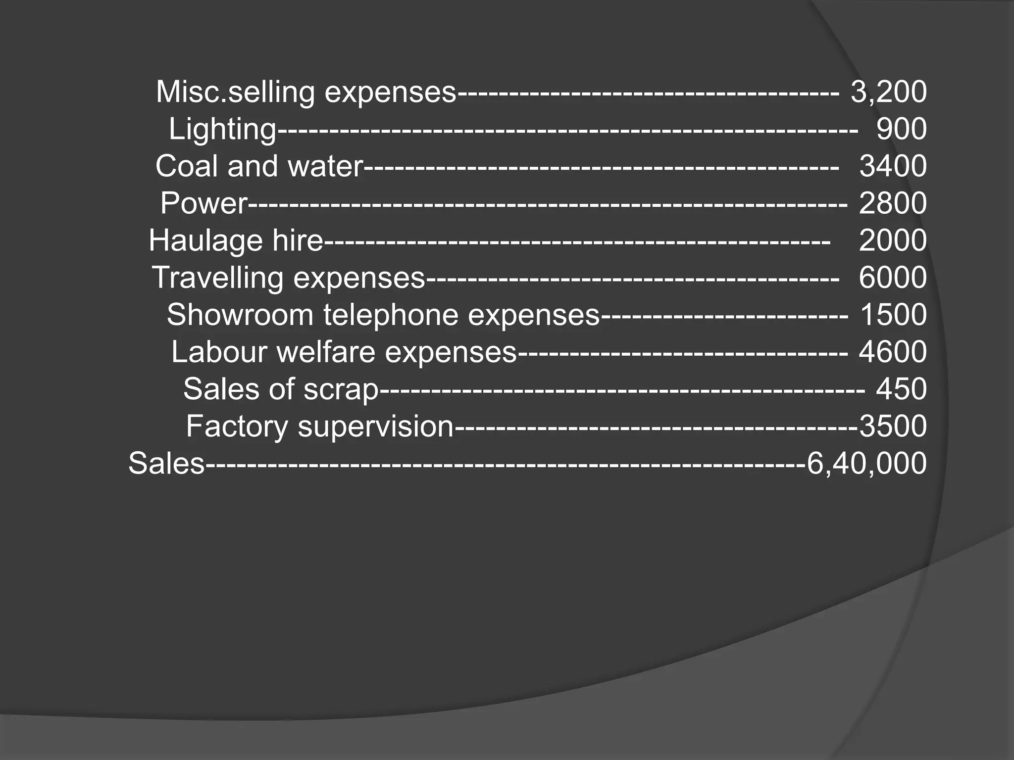 Misc.selling expenses------------------------------------- 3,200
Lighting-------------------------------------------------------- 900
Coal and water---------------------------------------------- 3400
Power---------------------------------------------------------- 2800
Haulage hire------------------------------------------------- 2000
Travelling expenses---------------------------------------- 6000
Showroom telephone expenses------------------------ 1500
Labour welfare expenses-------------------------------- 4600
Sales of scrap----------------------------------------------- 450
Factory supervision---------------------------------------3500
Sales----------------------------------------------------------6,40,000
 