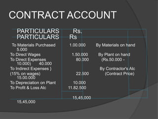 Bba ii cost and management accounting u 3.3 contract costing | PPTX