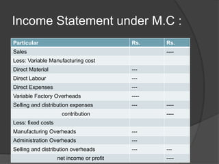 Bba ii cost and management accounting u 4.2 cost -marginal costing | PPTX