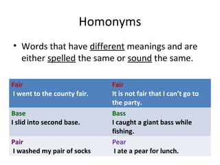 Homonyms
• Words that have different meanings and are
either spelled the same or sound the same.
Fair
I went to the county fair.
Fair
It is not fair that I can’t go to
the party.
Base
I slid into second base.
Bass
I caught a giant bass while
fishing.
Pair
I washed my pair of socks
Pear
I ate a pear for lunch.
 