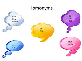 Homonyms
their
there
they’re
to
two
too
by
buy
its
it’s
your
you’re
 