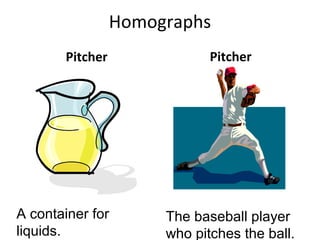 Homographs
Pitcher Pitcher
A container for
liquids.
The baseball player
who pitches the ball.
 