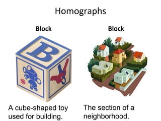 Homographs
Block Block
A cube-shaped toy
used for building.
The section of a
neighborhood.
 