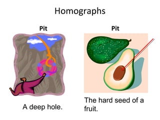 Homographs
Pit Pit
A deep hole.
The hard seed of a
fruit.
 