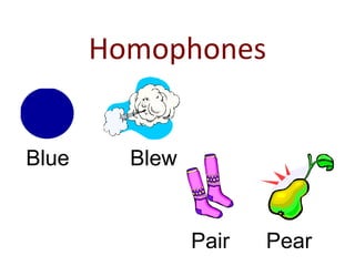 Homophones
BlewBlue
Pair Pear
 