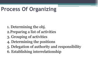 Process Of Organizing
1. Determining the obj.
2.Preparing a list of activities
3. Grouping of activities
4. Determining the positions
5. Delegation of authority and responsibility
6. Establishing interrelationship
 