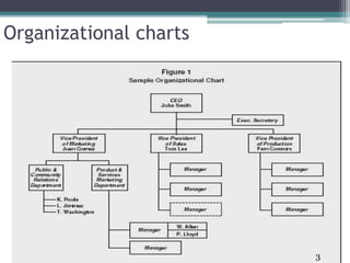 Organizational charts
3
 