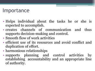 Importance
• Helps individual about the tasks he or she is
expected to accomplish.
• creates channels of communication and thus
supports decision-making and control.
• Smooth flow of work activities
• efficient use of its resources and avoid conflict and
duplication of effort.
• harmonious relationships
• supports planning and control activities by
establishing accountability and an appropriate line
of authority.
 