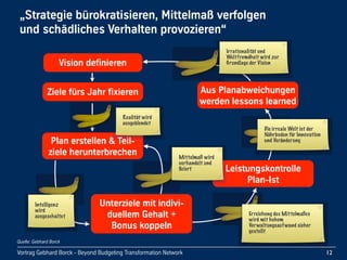 Vortrag Gebhard Borck - Beyond Budgeting Transformation Network
„Strategie bürokratisieren, Mittelmaß verfolgen 
und schädliches Verhalten provozieren“
12
Quelle: Gebhard Borck
Ziele fürs Jahr fixieren
Plan erstellen & Teil-
ziele herunterbrechen
Vision definieren
Unterziele mit indivi-
duellem Gehalt + 
Bonus koppeln
Leistungskontrolle
Plan-Ist
Aus Planabweichungen
werden lessons learned
& Teil-
Realität wird
ausgeblendet
Intelligenz
wird
ausgeschaltet
Leistungskontrolle
Mittelmaß wird
verhandelt und
ﬁxiert
Erreichung des Mittelmaßes
wird mit hohem
Verwaltungsaufwand sicher
gestellt
Die irreale Welt ist der
Nährboden für Innovation
und Veränderung
Irrationalität und
Weltfremdheit wird zur
Grundlage der Vision
 