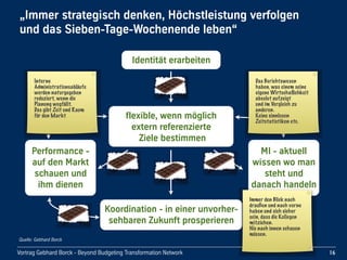 Vortrag Gebhard Borck - Beyond Budgeting Transformation Network
„Immer strategisch denken, Höchstleistung verfolgen 
und das Sieben-Tage-Wochenende leben“
16
Identität erarbeiten
flexible, wenn möglich 
extern referenzierte
 Ziele bestimmen
Quelle: Gebhard Borck
Koordination - in einer unvorher-
sehbaren Zukunft prosperieren
Performance -
auf den Markt 
schauen und 
ihm dienen
MI - aktuell 
wissen wo man 
steht und 
danach handeln
Interne
Administrationsabläufe
werden naturgegeben
reduziert, wenn die
Planung wegfällt.
Das gibt Zeit und Raum
für den Markt
Das Berichtswesen
haben, was einem seine
eigene Wirtschaﬂichkeit
absolut aufzeigt
und im Vergleich zu
anderen.
Keine sinnlosen
Zeitstatistiken etc.
Immer den Blick nach
draußen und nach vorne
haben und sich sicher
sein, dass die Kollegen
mitziehen.
Nie nach innen schauen
müssen.
 