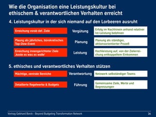 Vortrag Gebhard Borck - Beyond Budgeting Transformation Network
Wie die Organisation eine Leistungskultur bei 
ethischem & verantwortlichen Verhalten erreicht 
26
5. ethisches und verantwortliches Verhalten stützen
4. Leistungskultur in der sich niemand auf den Lorbeeren ausruht
Erreichung vorab def. Ziele Erfolg im Nachhinein anhand relativer 
Ist-Leistung belohnen
Vergütung
Plaung als jährliches, bürokratisches 
Top-Dow-Event
Planung als ständiger, 
aktionsorientierter Prozeß
Planung
Erreichung innengerichteter Ziele 
‚koste es was es wolle‘
Hochleistung auf, von der Zielerrei-
chung entkoppeltem Einkommen
Leistung
Mächtige, zentrale Bereiche Netzwerk selbständiger TeamsVerantwortung
Detailierte Regelwerke & Budgets Gemeinsame Ziele, Werte und 
Begrenzungen
Führung
 