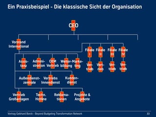 Vortrag Gebhard Borck - Beyond Budgeting Transformation Network
Ein Praxisbeispiel - Die klassische Sicht der Organisation
33
CEO
Assis-
tenz
Assis-
tenz
Vorstand 
International
Admini-
stration
Assis-
tenz
OEM 
Vertrieb
Vertrieb 
Großanlagen
Techn. 
Hotline
Projekte & 
Angebote
Reklama-
tionen
Ver-
trieb
Marke-
ting
Vertriebs 
Innendienst
Filiale
I
Filiale
II
Filiale
IV
Filiale
III
Vert-
rieb
Ver-
trieb
Ver-
trieb
Außendienst-
zentrale
Weiter-
bildung
Kunden-
dienst
 