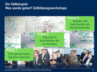 Vortrag Gebhard Borck - Beyond Budgeting Transformation Network
Ein Fallbeispiel: 
Was wurde getan? Zellbildungsworkshops
37Vortrag Gebhard Borck - Beyond Budgeting Transformation Network 37
Eine gemeinsame 
Sprache sprechen
Phase 1
Quelle: BBTN
Erkennen & 
beschreiben der 
Ist-Situation 
Phase 2
Denken und 
beschreiben als 
Netzwerkstruktur
Phase 3
 