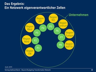Vortrag Gebhard Borck - Beyond Budgeting Transformation Network
Unternehmen
Region
SW
Das Ergebnis:
Ein Netzwerk eigenverantwortlicher Zellen
38
Region
Nord
Region
West
Region
SO
Region
NO
Region
Zentrum
Region
Europa
Region
NAFTAP1
P2
P3
P4
P5
P6
P7
P8
Quelle: BBTN
 