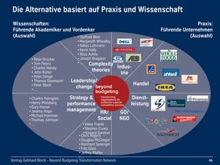 Vortrag Gebhard Borck - Beyond Budgeting Transformation Network
Die Alternative basiert auf Praxis und Wissenschaft
46
•Chris Argyris
•Douglas McGregor
•Reinhard Sprenger
•Fritz Glasl
•Jeffrey Pfeffer
•...
•Viktor Frankl
•Stephen Covey
•Howard Gardner
•Charles Horngren
•Henry Mintzberg
•Gary Hamel
•Jeremy Hope
•Michael Hammer
•Thomas Johnson
•…
•Peter Drucker
•Tom Peters
•Charles Handy
•John Kotter
•Peter Senge
•Thomas Davenport
•Peter Block
•…
•Stafford Beer
•Margareth Wheatley
•Niklas Luhmann
•Kevin Kelly
•Ross Ashby
•Joseph Bragdon
•…
Strategy &
performance
management
Leadership/
change
Complexity
theories
HR/
Social
Wissenschaften: 
Führende Akademiker und Vordenker
(Auswahl)
Indus-
trie
Handel
Dienst-
leistung
GO/
NGO
Praxis: 
Führende Unternehmen
(Auswahl)
Complexity
 