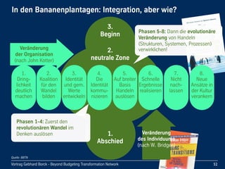 Vortrag Gebhard Borck - Beyond Budgeting Transformation Network
1.
Abschied
2.
neutrale Zone
3.
Beginn
Veränderung 
des Individuums
(nach W. Bridges)
In den Bananenplantagen: Integration, aber wie?
52
Quelle: BBTN
1. 
Dring-
lichkeit 
deutlich
machen
2. 
Koalition
für den 
Wandel 
bilden
3. 
Identität 
und gem. 
Werte 
entwickeln
4. 
Die 
Identität
kommu-
nizieren
5. 
Auf breiter 
Basis 
Handeln 
auslösen
8. 
Neue 
Ansätze in 
der Kultur 
verankern
6. 
Schnelle
Ergebnisse
realisieren
7. 
Nicht 
nach-
lassen
Veränderung 
der Organisation
(nach John Kotter)
Phasen 1-4: Zuerst den 
revolutionären Wandel im 
Denken auslösen
Phasen 5-8: Dann die evolutionäre 
Veränderung von Handeln 
(Strukturen, Systemen, Prozessen) 
verwirklichen!
 