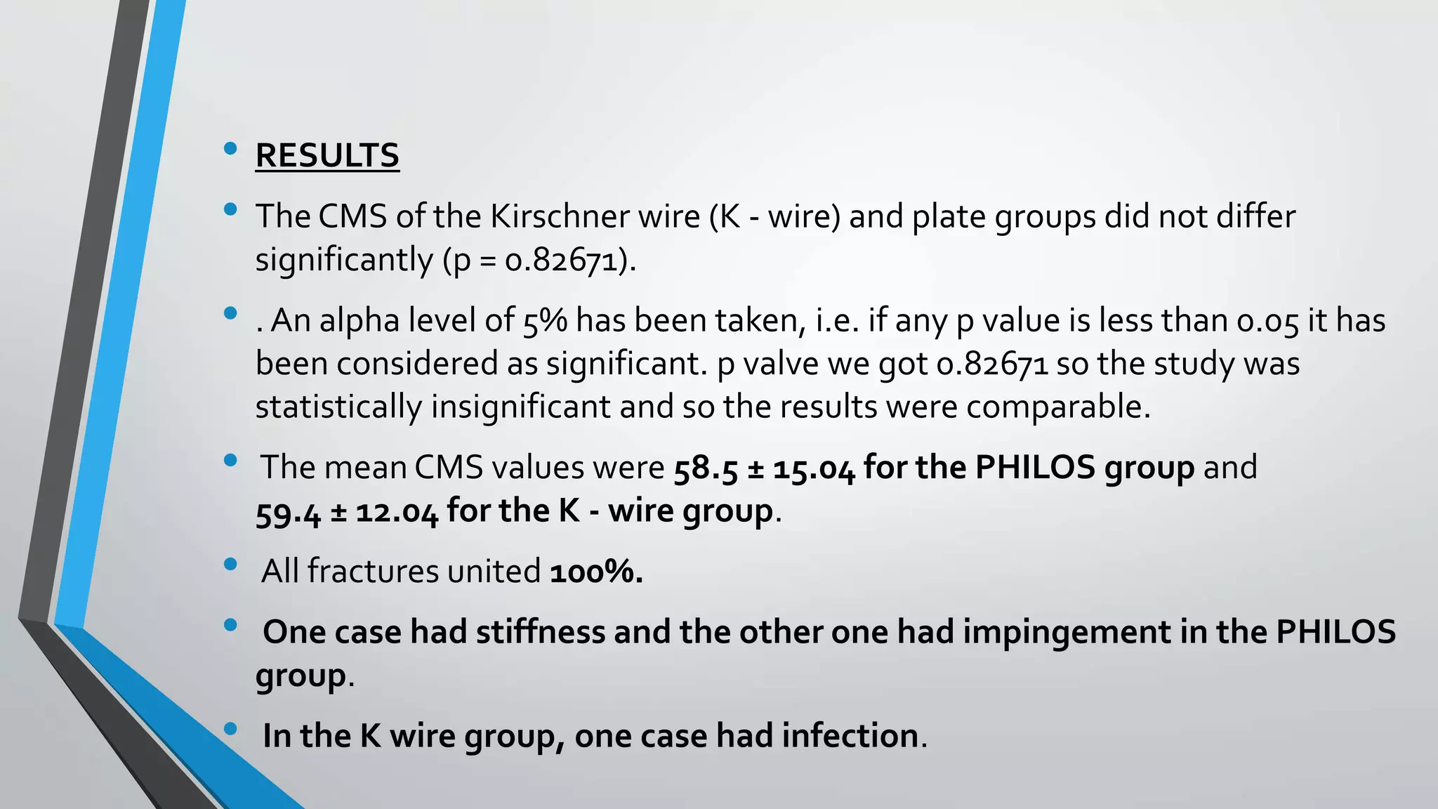 • RESULTS
• The CMS of the Kirschner wire (K - wire) and plate groups did not differ
significantly (p = 0.82671).
• . An alpha level of 5% has been taken, i.e. if any p value is less than 0.05 it has
been considered as significant. p valve we got 0.82671 so the study was
statistically insignificant and so the results were comparable.
• The mean CMS values were 58.5 ± 15.04 for the PHILOS group and
59.4 ± 12.04 for the K - wire group.
• All fractures united 100%.
• One case had stiffness and the other one had impingement in the PHILOS
group.
• In the K wire group, one case had infection.
 
