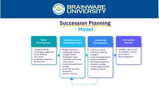 presentation on basic principles of management1_PPT.pptx