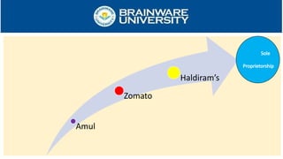 Amul
Zomato
Haldiram’s
Sole
Proprietorship
 