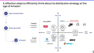 41
Get to know them1
Know yourself2
Connect3
Connect
to existing
networks
Create
your own
networks
Easy to do
Hard to do
High
value
Limited
value
3 reflection steps to efficiently think about its distribution strategy at the
age of Amazon
-
 