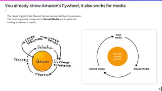 46
Earned
media
growth
You already know Amazon’s flywheel, it also works for media
-
The classic triptych Paid, Owned, Earned can also be found on Amazon.
The most important component is Earned Media and in particular
ranking on research results.
Paid
media
Owned mediaEarned media
 