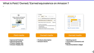 47
What is Paid / Owned / Earned equivalence on Amazon ?
-
Paid media
> Sponsored Products
> Sponsored Brands
> Product Display Ads
> Amazon Display Ads
Owned media
> Products description
> Amazon Stores
Earned media
> Ranking search
> Consumers comments and
grading
> Recommandation widget
 
