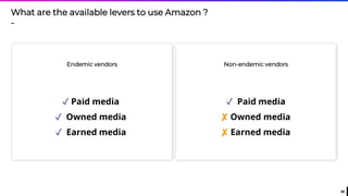 48
What are the available levers to use Amazon ?
-
Endemic vendors Non-endemic vendors
✓ Paid media
✓ Owned media
✓ Earned media
✓ Paid media
✘ Owned media
✘ Earned media
 