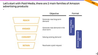 49
Let’s start with Paid Media, there are 2 main families of Amazon
advertising products
-
RETAIN
CONVERT
ENGAGE
REACH
Generate new long-term
demand
Generate new demand in the
short term
Valuing existing demand
Reactivate a past request
AmazonSponsored
Ads
AmazonDisplay
Ads
Objective Format
 