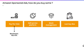 53
Amazon Sponsored Ads, how do you buy some ?
-
Pay Per Click
Self-service
platform
Stock
management
Lost buy Box
Benchmark :
€0,5 CPC
 