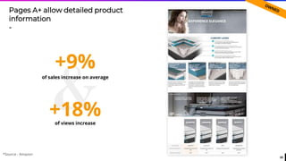 65
Pages A+ allow detailed product
information
-
&+18%
+9%
of sales increase on average
*Source : Amazon
of views increase
 
