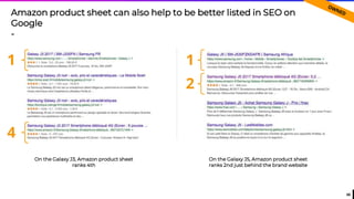 66
Amazon product sheet can also help to be better listed in SEO on
Google
-
1
4
1
2
On the Galaxy J3, Amazon product sheet
ranks 4th
On the Galaxy J5, Amazon product sheet
ranks 2nd just behind the brand website
 