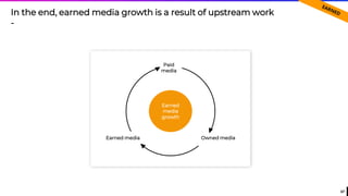 67
In the end, earned media growth is a result of upstream work
-
Earned
media
growth
Paid
media
Owned mediaEarned media
 
