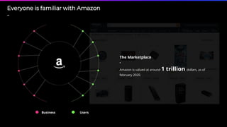 2
Everyone is familiar with Amazon
-
The Marketplace
-
Amazon is valued at around 1 trillion dollars, as of
february 2020.
Business Users
 