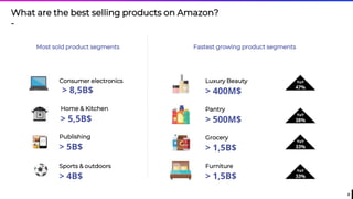 Amazon is eating the world