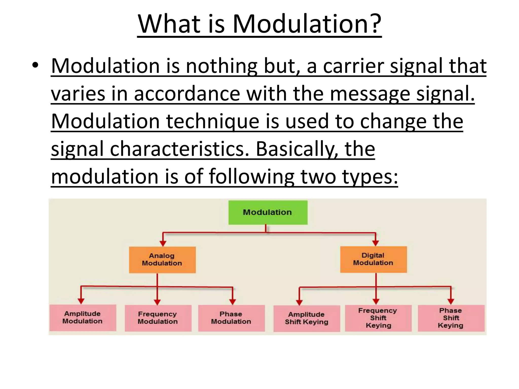 BBA_Modulation.pptx