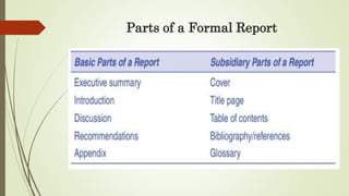 BBA_Module 2_Report Writing.pptxbgghhbbgg | PPTX
