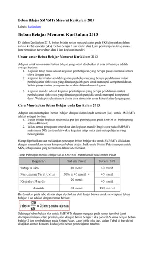 Beban Belajar SMP/MTs Menurut Kurikulum 2013
Labels: kurikulum
Beban Belajar Menurut Kurikulum 2013
Di dalam Kurikulum 2013, beban belajar setiap mata pelajaran pada SKS dinyatakan dalam
satuan kredit semester (sks). Beban belajar 1 sks terdiri dari 1 jam pembelajaran tatap muka, 1
jam penugasan terstruktur, dan 1 jam kegiatan mandiri.
Unsur-unsur Beban Belajar Menurut Kurikulum 2013
Adapun untuk unsur-unsur beban belajar yang sudah disebutkan di atas definisinya adalah
sebagai berikut :
1. Kegiatan tatap muka adalah kegiatan pembelajaran yang berupa proses interaksi antara
siswa dengan guru.
2. Kegiatan terstruktur adalah kegiatan pembelajaran yang berupa pendalaman materi
pembelajaran oleh siswa yang dirancang oleh guru untuk mencapai kompetensi dasar.
Waktu penyelesaian penugasan terstruktur ditentukan oleh guru.
3. Kegiatan mandiri adalah kegiatan pembelajaran yang berupa pendalaman materi
pembelajaran oleh siswa yang dirancang oleh pendidik untuk mencapai kompetensi
dasar. Waktu penyelesaiannya diatur oleh siswa atas dasar kesepakatan dengan guru.
Cara Menetapkan Beban Belajar pada Kurikulum 2013
Adapun cara menetapkan beban belajar dengan sistem kredit semester (sks) untuk SMP/MTs
adalah sebagai berikut:
1. Beban belajar kegiatan tatap muka per jam pembelajaran pada SMP/MTs berlangsung
selama 40 menit;
2. Waktu untuk penugasan terstruktur dan kegiatan mandiri bagi siswa pada SMP/MTs
maksimum 50% dari jumlah waktu kegiatan tatap muka dari mata pelajaran yang
bersangkutan.
Harap diperhatikan saat melakukan penetapan beban belajar sks untuk SMP/MTs dilakukan
dengan memadukan semua komponen beban belajar, baik untuk Sistem Paket maupun untuk
SKS, sebagaimana yang tercantum dalam tabel berikut.
Tabel Penetapan Beban Belajar sks di SMP/MTs berdasarkan pada Sistem Paket
Berdasarkan pada tabel di atas dapat dijelaskan lebih lanjut bahwa untuk menetapkan beban
belajar 1 sks adalah dengan rumus berikut:
Sehingga beban belajar sks untuk SMP/MTs dengan mengacu pada rumus tersebut dapat
ditetapkan bahwa setiap pembelajaran dengan beban belajar 1 sks pada SKS sama dengan beban
belajar 2 jam pembelajaran pada Sistem Paket. Agar lebih jelas lagi, dalam Tabel di bawah ini
disajikan contoh konversi kedua jenis beban pembelajaran tersebut.
 