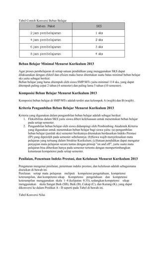 Tabel Contoh Konversi Beban Belajar
Beban Belajar Minimal Menurut Kurikulum 2013
Agar proses pembelajaran di setiap satuan pendidikan yang menggunakan SKS dapat
dilaksanakan dengan efektif dan efisien maka harus ditentukan suatu batas minimal beban belajar
sks yaitu sebagai berikut:
Beban belajar yang harus ditempuh oleh siswa SMP/MTs yaitu minimal 114 sks, yang dapat
ditempuh paling cepat 2 tahun (4 semester) dan paling lama 5 tahun (10 semester).
Komposisi Beban Belajar Menurut Kurikulum 2013
Komposisi beban belajar di SMP/MTs adalah terdiri atas kelompok A (wajib) dan B (wajib) .
Kriteria Pengambilan Beban Belajar Menurut Kurikulum 2013
Kriteria yang digunakan dalam pengambilan beban belajar adalah sebagai berikut:
1. Fleksibilitas dalam SKS yaitu siswa diberi keleluasaan untuk menentukan beban belajar
pada setiap semester.
2. Pengambilan beban belajar oleh siswa didampingi oleh Pembimbing Akademik.Kriteria
yang digunakan untuk menentukan beban belajar bagi siswa yaitu: (a) pengambilan
beban belajar (jumlah sks) semester berikutnya ditentukan berdasarkan Indeks Prestasi
(IP) yang diperoleh pada semester sebelumnya; (b)Siswa wajib menyelesaikan mata
pelajaran yang tertuang dalam Struktur Kurikulum; (c)Satuan pendidikan dapat mengatur
penyajian mata pelajaran secara tuntas dengan prinsip ”on and off”, yaitu suatu mata
pelajaran bisa diberikan hanya pada semester tertentu dengan mempertimbangkan
ketuntasan kompetensi pada setiap semester.
Penilaian, Penentuan Indeks Prestasi, dan Kelulusan Menurut Kurikulum 2013
Pengaturan mengenai penilaian, penentuan indeks prestasi, dan kelulusan adalah sebagaimana
diuraikan di bawah ini.
Penilaian setiap mata pelajaran meliputi kompetensi pengetahuan, kompetensi
keterampilan, dan kompetensi sikap. Kompetensi pengetahuan dan kompetensi
keterampilan menggunakan skala 1–4 (kelipatan 0.33), sedangkan kompetensi sikap
menggunakan skala Sangat Baik (SB), Baik (B), Cukup (C), dan Kurang (K), yang dapat
dikonversi ke dalam Predikat A - D seperti pada Tabel di bawah ini.
Tabel Konversi Nilai
 