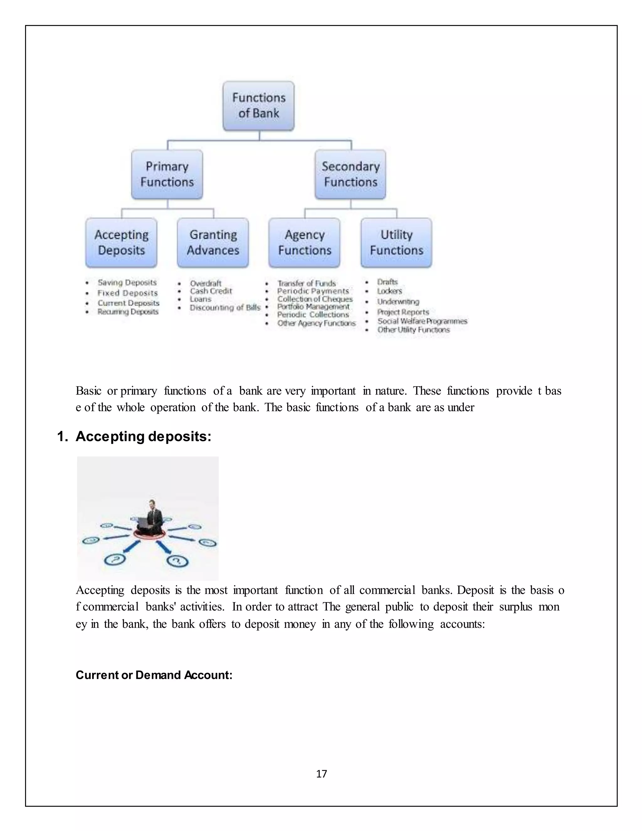 17
Basic or primary functions of a bank are very important in nature. These functions provide t bas
e of the whole operation of the bank. The basic functions of a bank are as under
1. Accepting deposits:
Accepting deposits is the most important function of all commercial banks. Deposit is the basis o
f commercial banks' activities. In order to attract The general public to deposit their surplus mon
ey in the bank, the bank offers to deposit money in any of the following accounts:
Current or Demand Account:
 