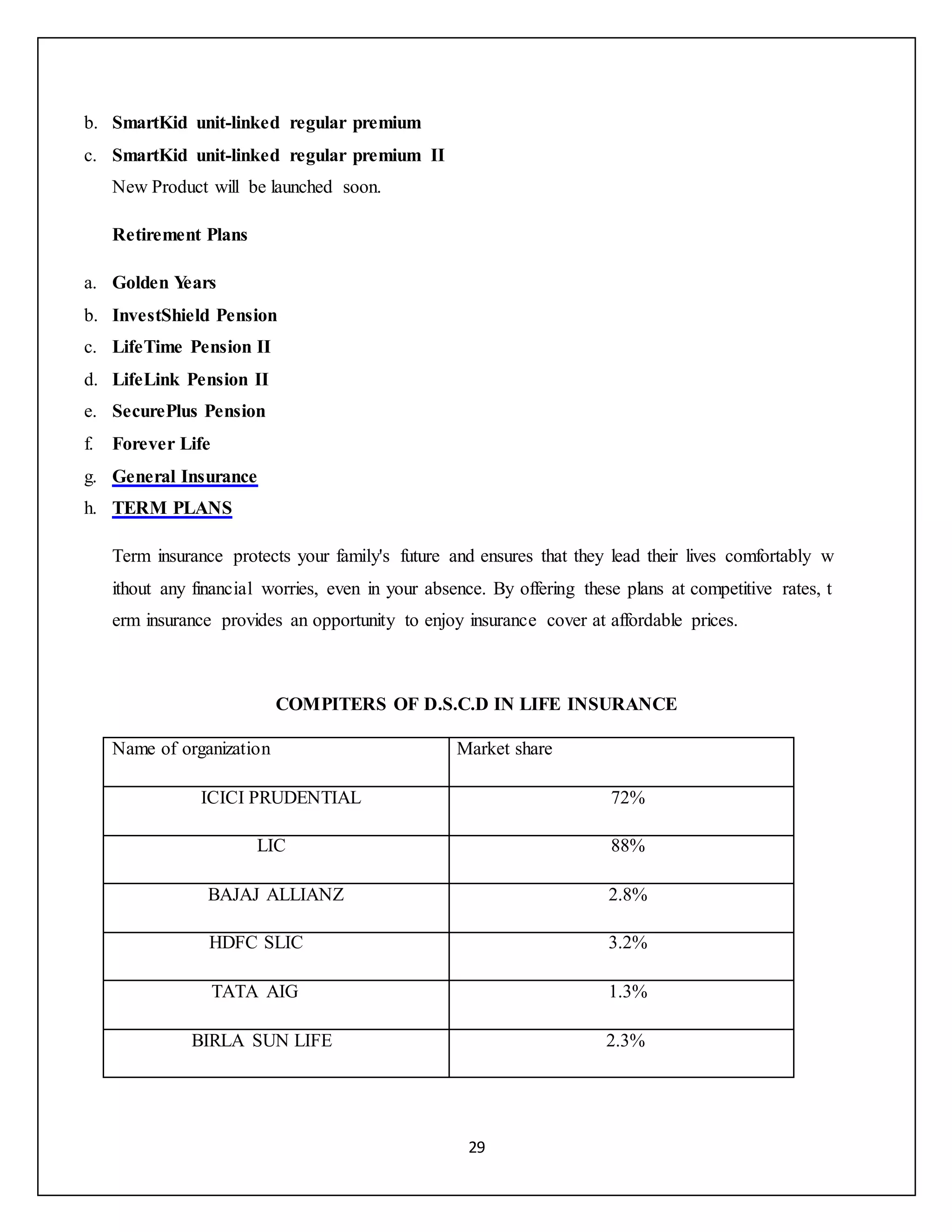 29
b. SmartKid unit-linked regular premium
c. SmartKid unit-linked regular premium II
New Product will be launched soon.
Retirement Plans
a. Golden Years
b. InvestShield Pension
c. LifeTime Pension II
d. LifeLink Pension II
e. SecurePlus Pension
f. Forever Life
g. General Insurance
h. TERM PLANS
Term insurance protects your family's future and ensures that they lead their lives comfortably w
ithout any financial worries, even in your absence. By offering these plans at competitive rates, t
erm insurance provides an opportunity to enjoy insurance cover at affordable prices.
COMPITERS OF D.S.C.D IN LIFE INSURANCE
Name of organization Market share
ICICI PRUDENTIAL 72%
LIC 88%
BAJAJ ALLIANZ 2.8%
HDFC SLIC 3.2%
TATA AIG 1.3%
BIRLA SUN LIFE 2.3%
 