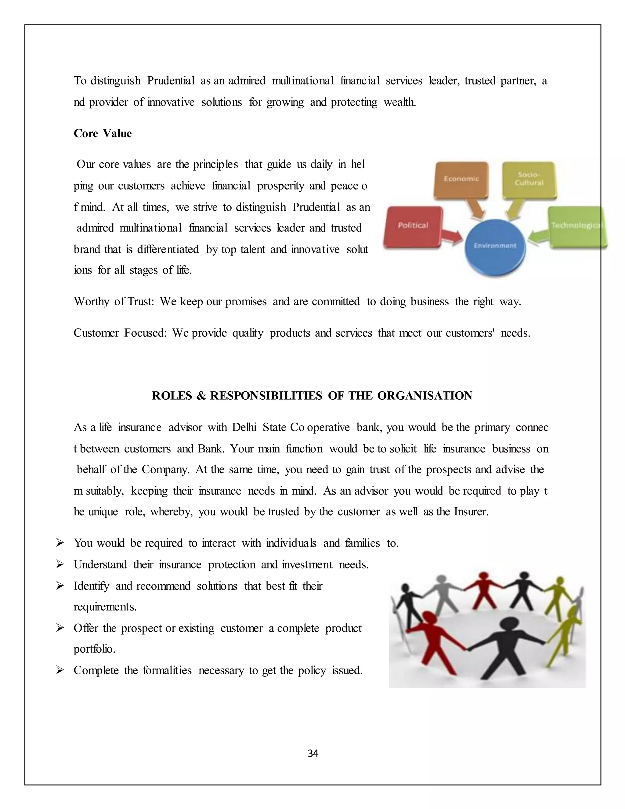 34
To distinguish Prudential as an admired multinational financial services leader, trusted partner, a
nd provider of innovative solutions for growing and protecting wealth.
Core Value
Our core values are the principles that guide us daily in hel
ping our customers achieve financial prosperity and peace o
f mind. At all times, we strive to distinguish Prudential as an
admired multinational financial services leader and trusted
brand that is differentiated by top talent and innovative solut
ions for all stages of life.
Worthy of Trust: We keep our promises and are committed to doing business the right way.
Customer Focused: We provide quality products and services that meet our customers' needs.
ROLES & RESPONSIBILITIES OF THE ORGANISATION
As a life insurance advisor with Delhi State Co operative bank, you would be the primary connec
t between customers and Bank. Your main function would be to solicit life insurance business on
behalf of the Company. At the same time, you need to gain trust of the prospects and advise the
m suitably, keeping their insurance needs in mind. As an advisor you would be required to play t
he unique role, whereby, you would be trusted by the customer as well as the Insurer.
 You would be required to interact with individuals and families to.
 Understand their insurance protection and investment needs.
 Identify and recommend solutions that best fit their
requirements.
 Offer the prospect or existing customer a complete product
portfolio.
 Complete the formalities necessary to get the policy issued.
 