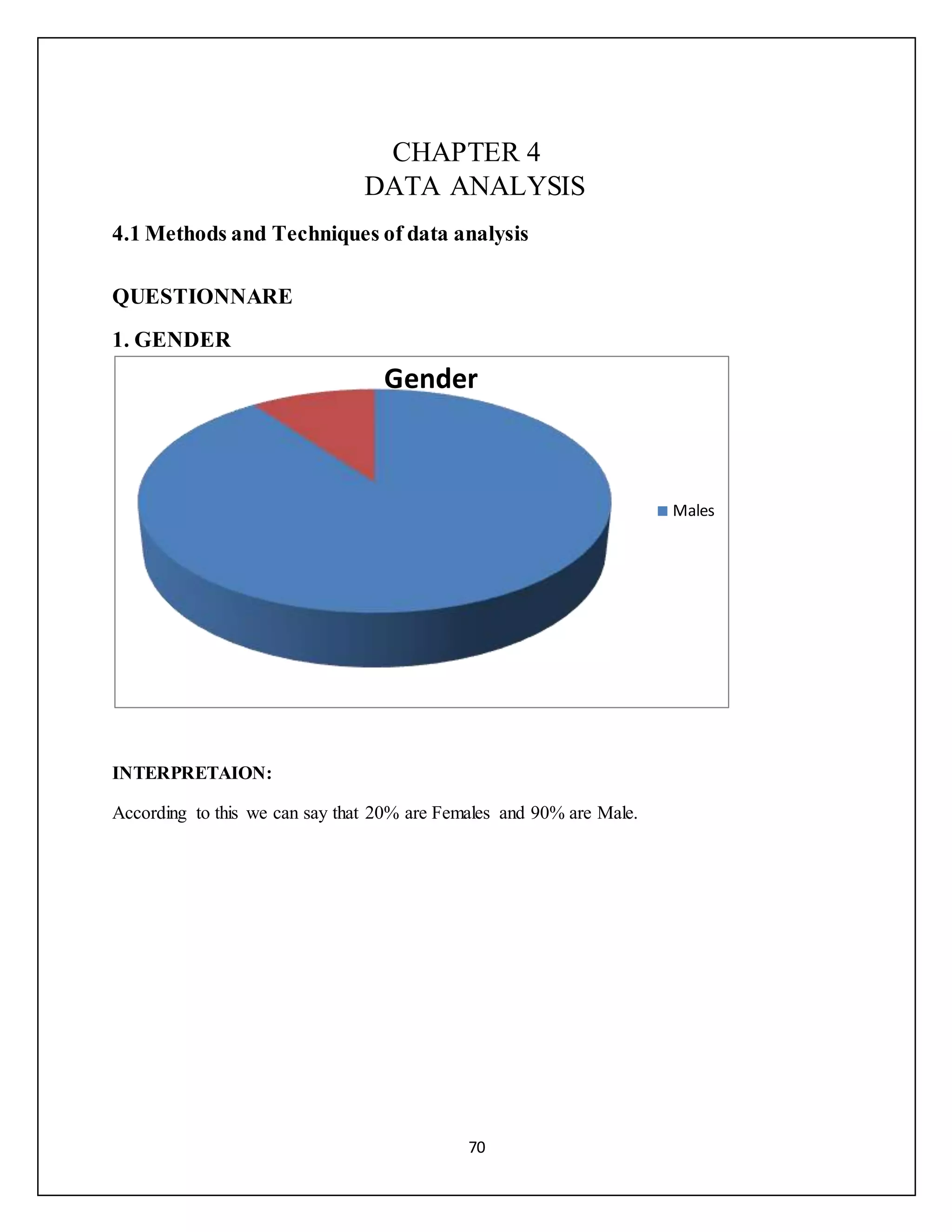 70
CHAPTER 4
DATA ANALYSIS
4.1 Methods and Techniques of data analysis
QUESTIONNARE
1. GENDER
INTERPRETAION:
According to this we can say that 20% are Females and 90% are Male.
Gender
Males
 